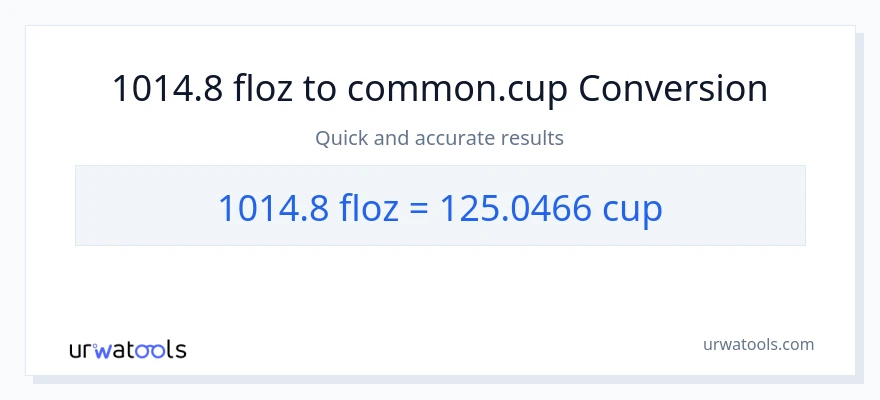 1014.8 mga onsa ng likido patungong mga tasa na conversion