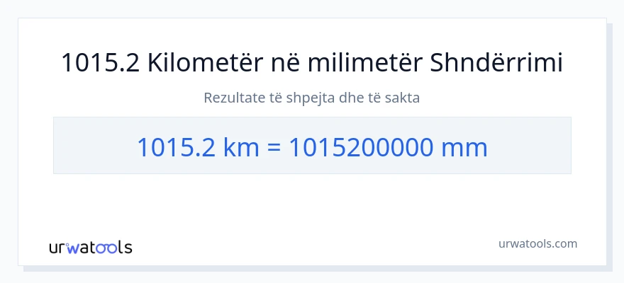 Konvertimi 1015.2 kilometra në milimetra