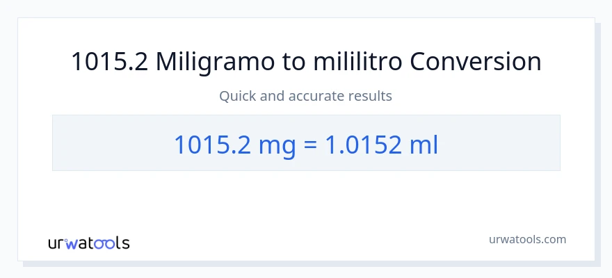 1015.2 miligramo patungong mga mililitro na conversion