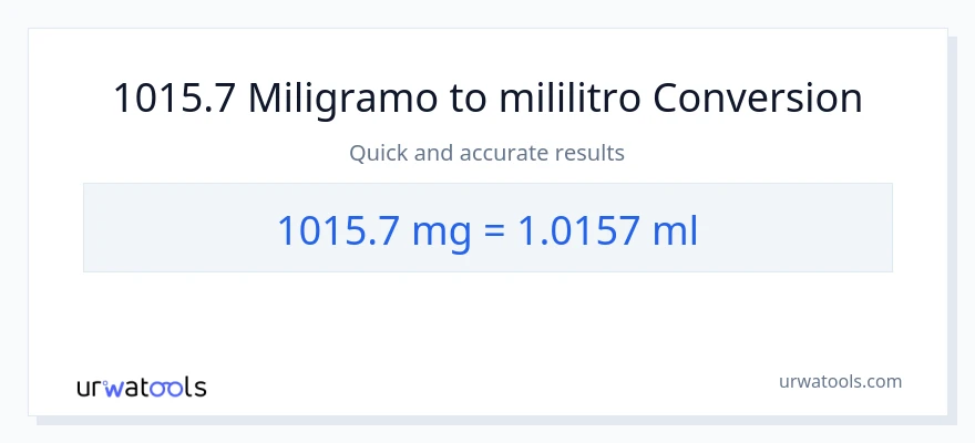 1015.7 miligramo patungong mga mililitro na conversion