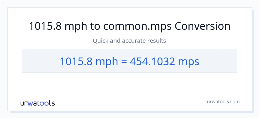 1015.8 milya kada oras patungong Meters Per Second na conversion