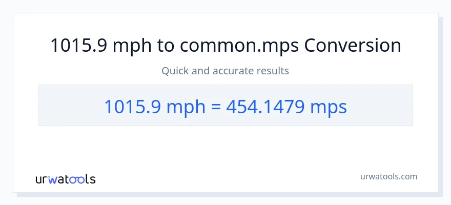 1015.9 milya kada oras patungong Meters Per Second na conversion