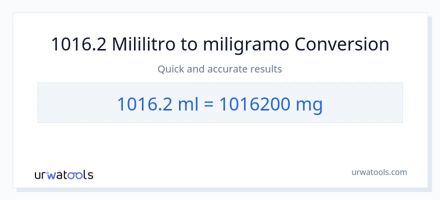 1016.2 mga mililitro patungong miligramo na conversion