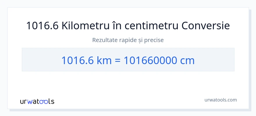 Conversie 1016.6 kilometri la Centimetri