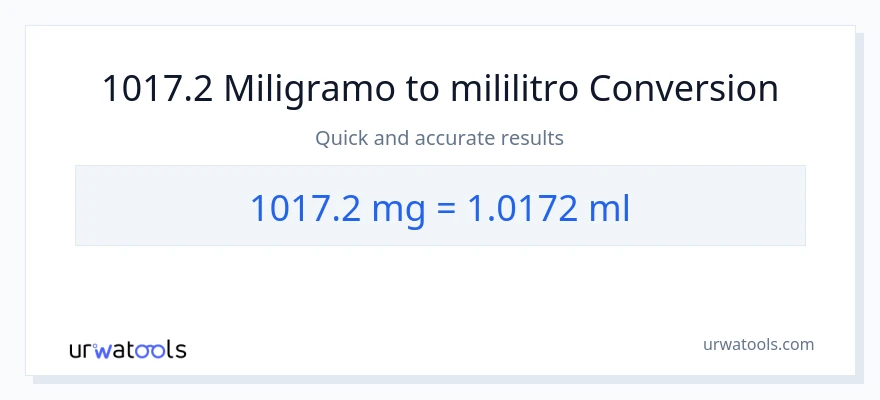 1017.2 miligramo patungong mga mililitro na conversion