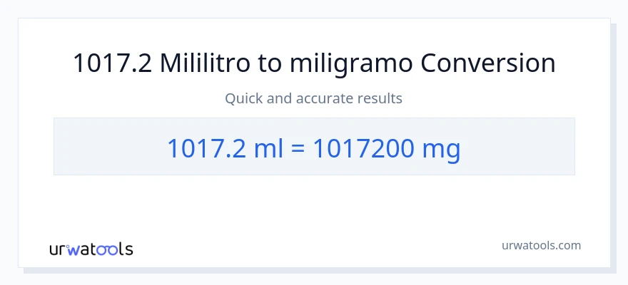 1017.2 mga mililitro patungong miligramo na conversion