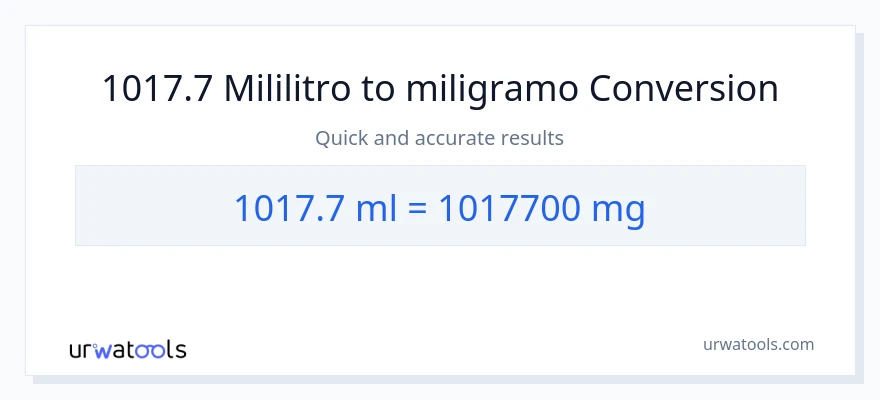 1017.7 mga mililitro patungong miligramo na conversion