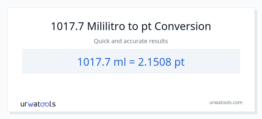 1017.7 mga mililitro patungong Pints na conversion