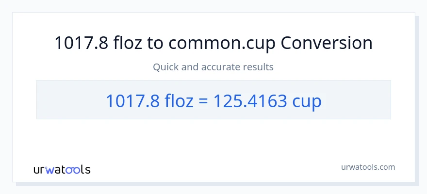 1017.8 mga onsa ng likido patungong mga tasa na conversion