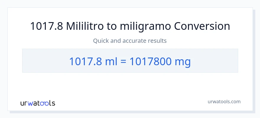 1017.8 mga mililitro patungong miligramo na conversion