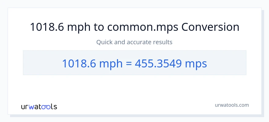 1018.6 milya kada oras patungong Meters Per Second na conversion
