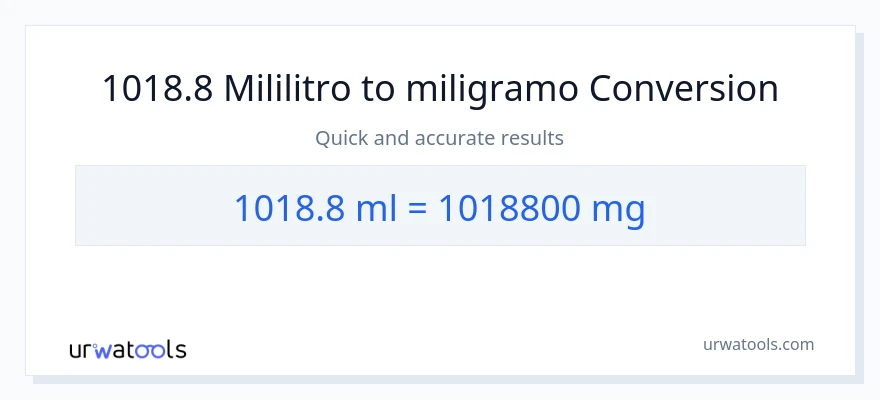1018.8 mga mililitro patungong miligramo na conversion