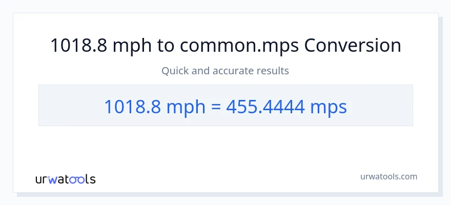 1018.8 milya kada oras patungong Meters Per Second na conversion