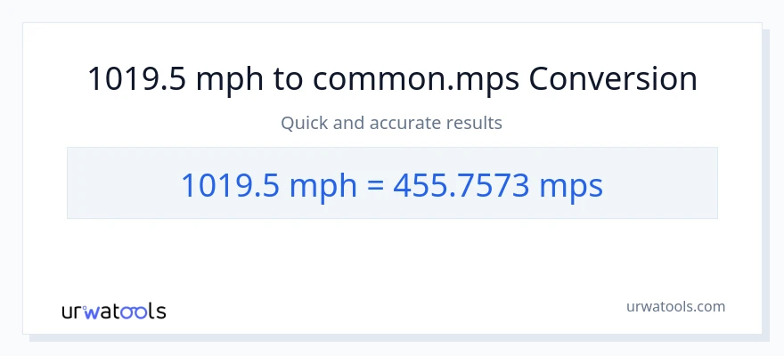 1019.5 milya kada oras patungong Meters Per Second na conversion