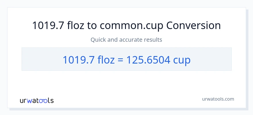 1019.7 mga onsa ng likido patungong mga tasa na conversion