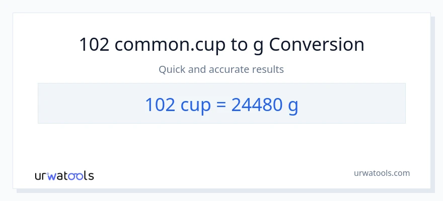 Conversió de 102 tasses a Grams