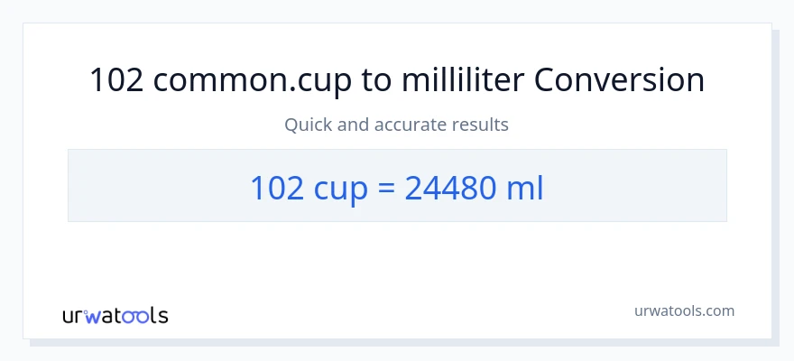 102 kopjes naar milliliter conversie