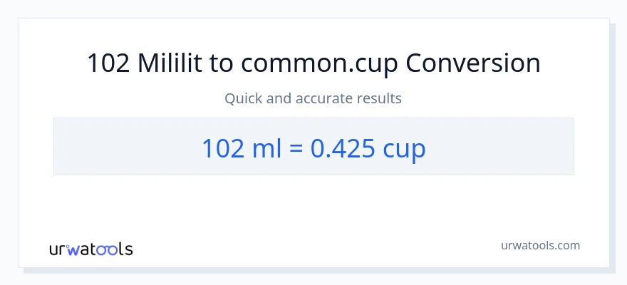 Chuyển đổi 102 mililit sang cốc