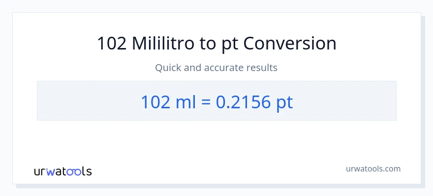 Conversão de 102 mililitros para Pints