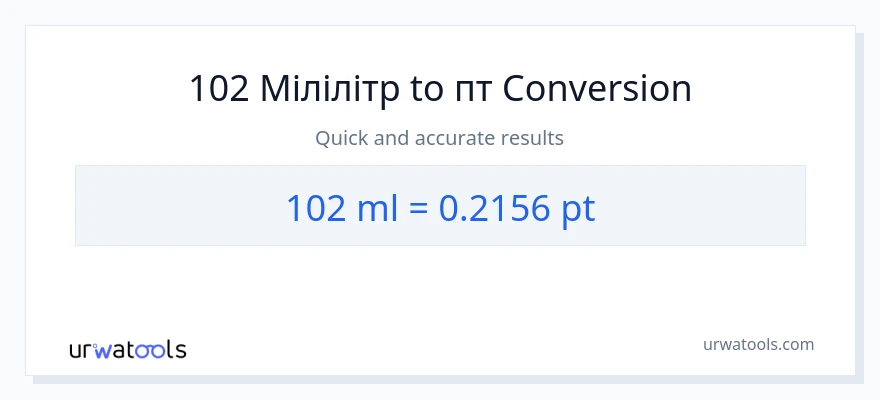 Конверсія з мілілітри у Pints: 102