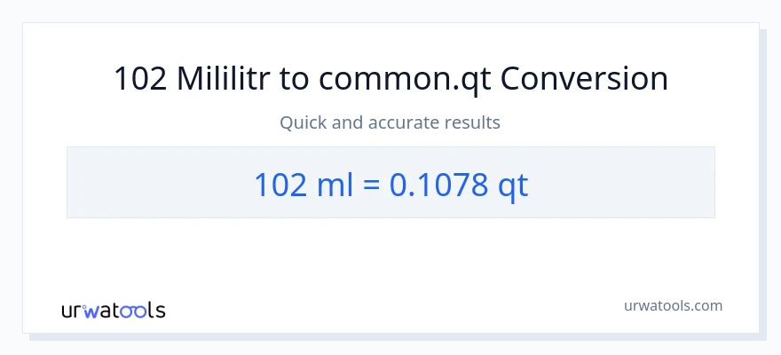 Konverze z mililitrů na Quarts: 102