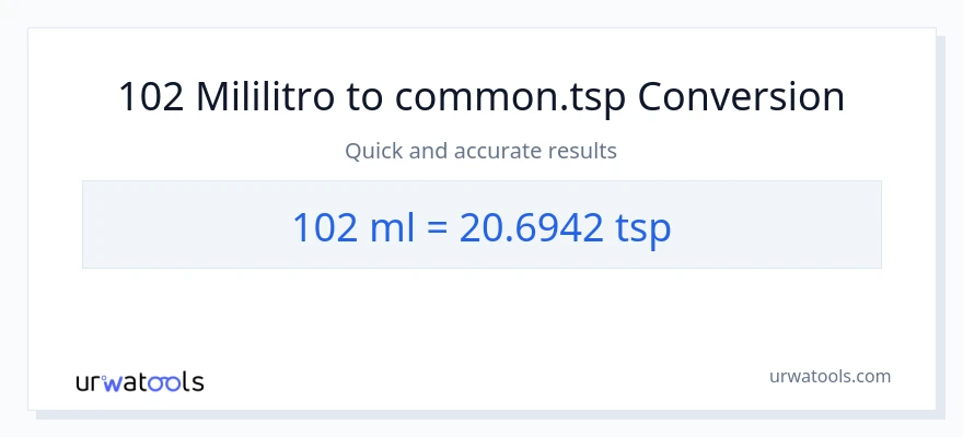 102 mga mililitro patungong Tsps na conversion