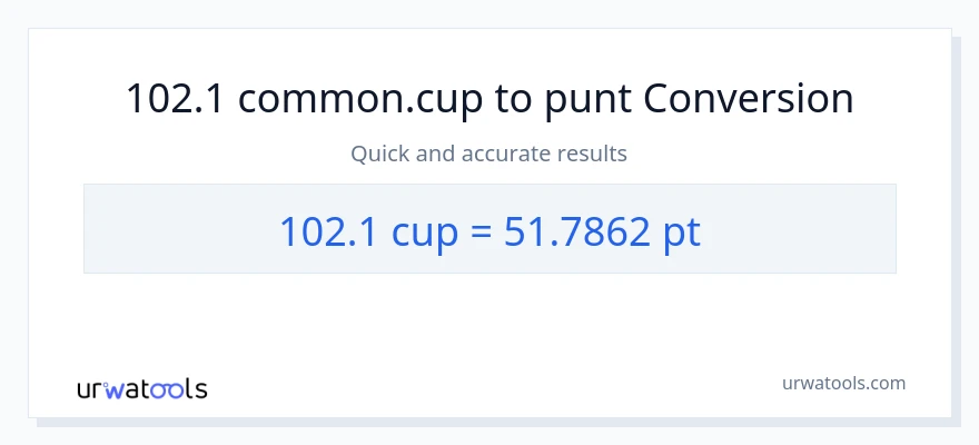 Conversió de 102.1 tasses a Pints