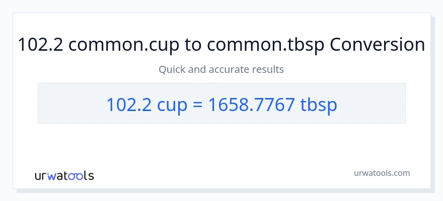 102.2 mga tasa patungong Tbsps na conversion