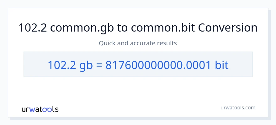 102.2 Gigabytes patungong Bits na conversion