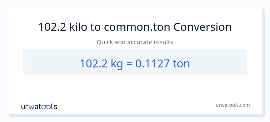 102.2 kilo patungong Tons na conversion