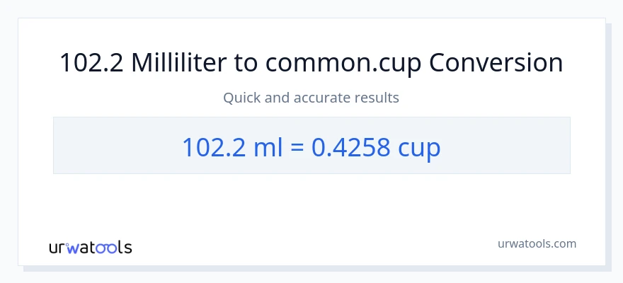 102.2 milliliter naar kopjes conversie