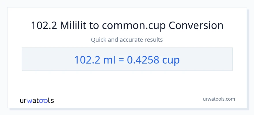 Chuyển đổi 102.2 mililit sang cốc