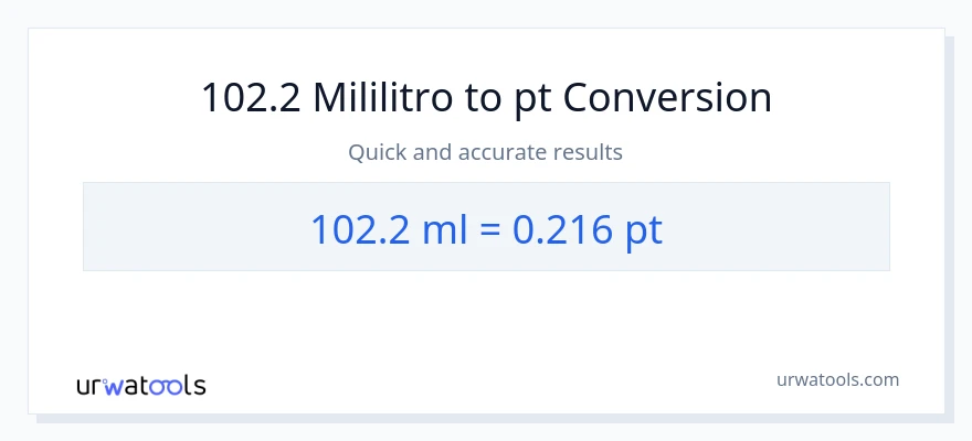 102.2 mga mililitro patungong Pints na conversion