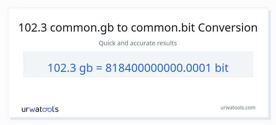 102.3 Gigabytes ته Bits بدلون