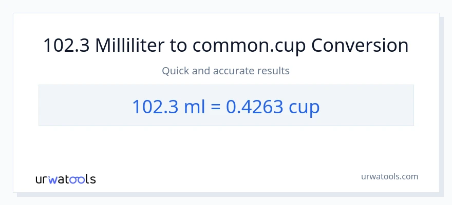 102.3 milliliter til kopper konvertering