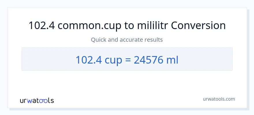 Konverze z šálky na mililitrů: 102.4