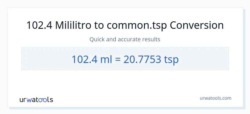 102.4 mga mililitro patungong Tsps na conversion