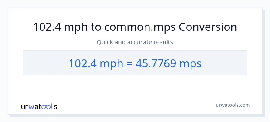102.4 milya kada oras patungong Meters Per Second na conversion