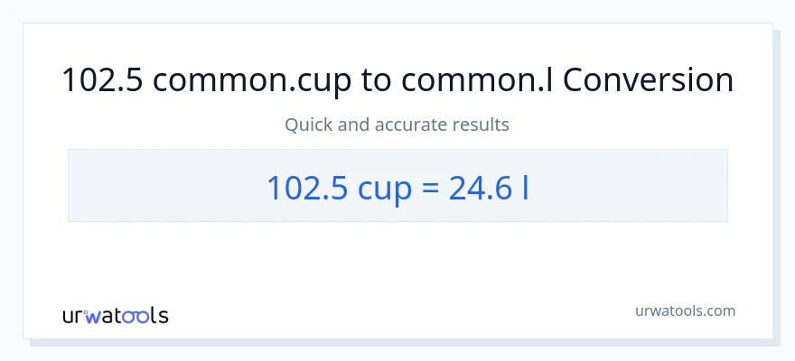 Conversió de 102.5 tasses a Liters