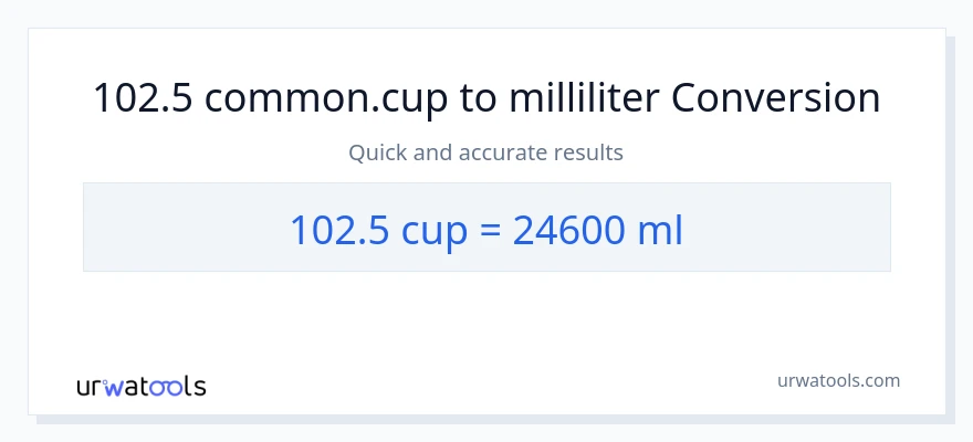 102.5 kopper til milliliter konvertering