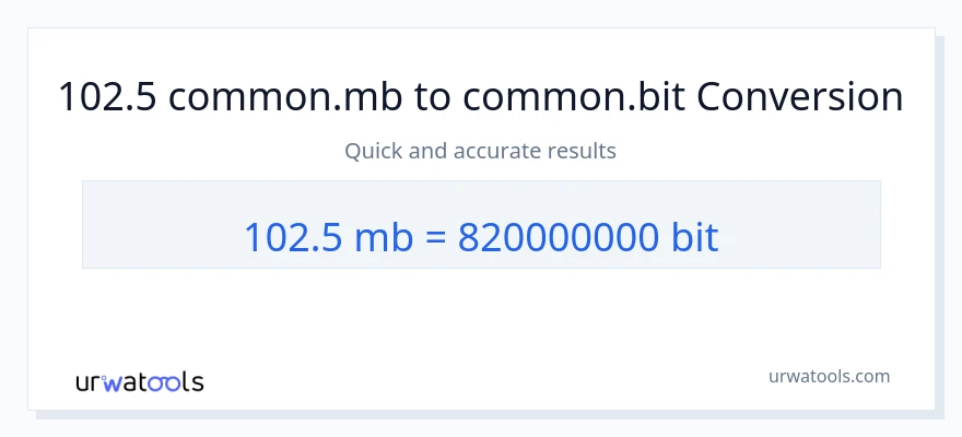 102.5 Megabytes ته Bits بدلون