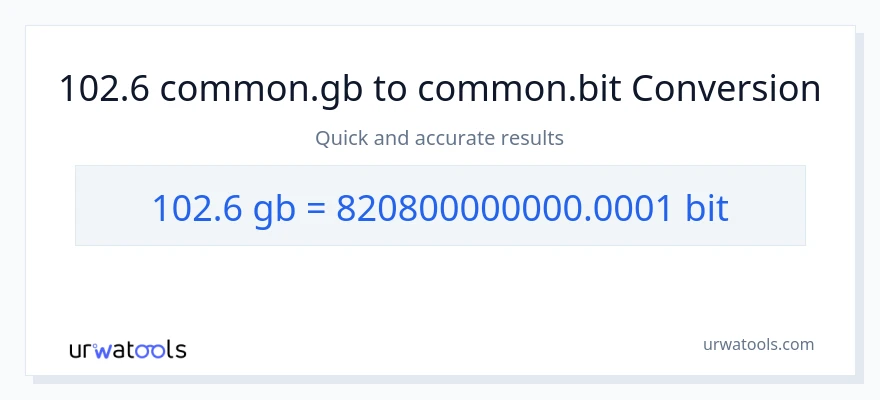 102.6 Gigabytes patungong Bits na conversion