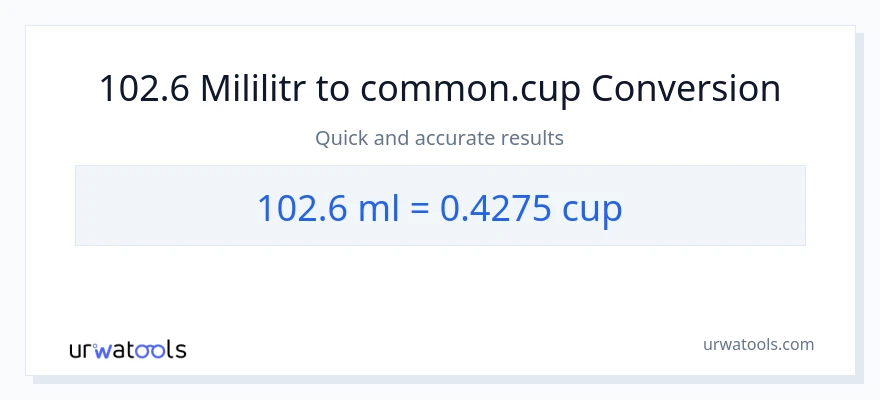 Konwersja 102.6 mililitry do stan nietrzeźwy