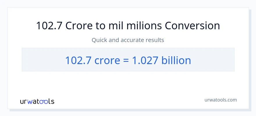 Conversió de 102.7 crores a milers de milions