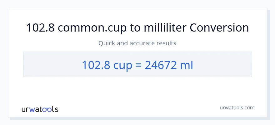 102.8 Tassen zu Milliliter Umwandlung