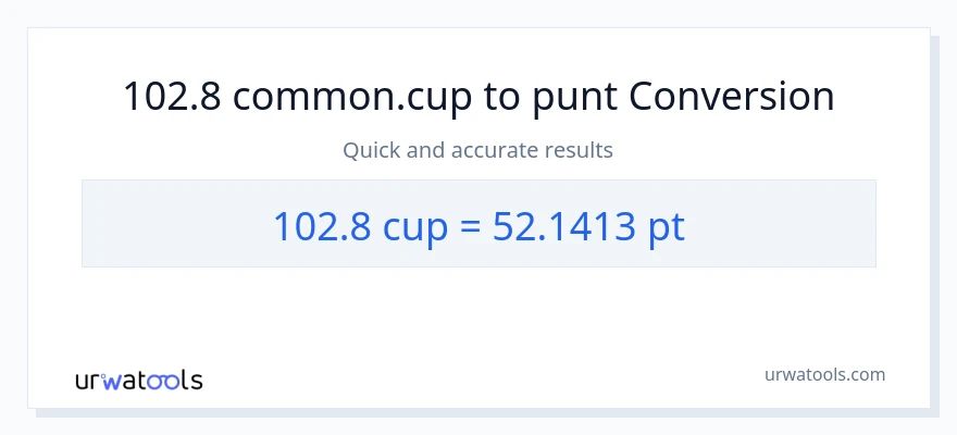 Conversió de 102.8 tasses a Pints