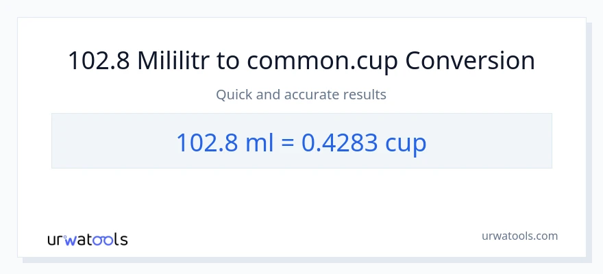 Konwersja 102.8 mililitry do stan nietrzeźwy