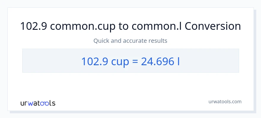 Conversió de 102.9 tasses a Liters