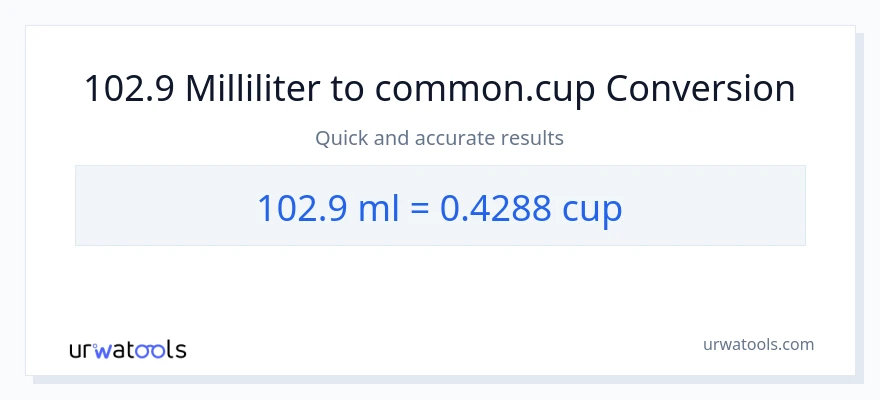 102.9 milliliter til kopper konvertering