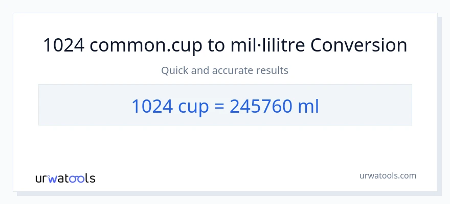 Conversió de 1024 tasses a mil·lilitres